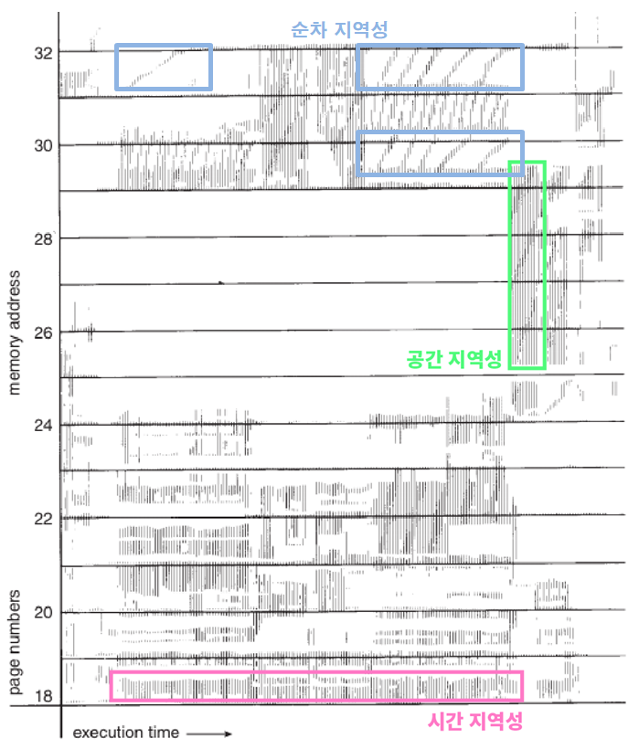 캐시 지역성