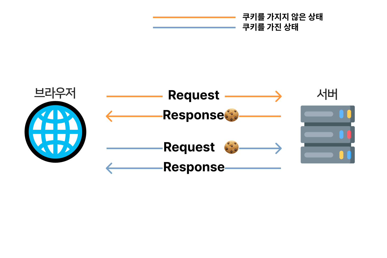 쿠기